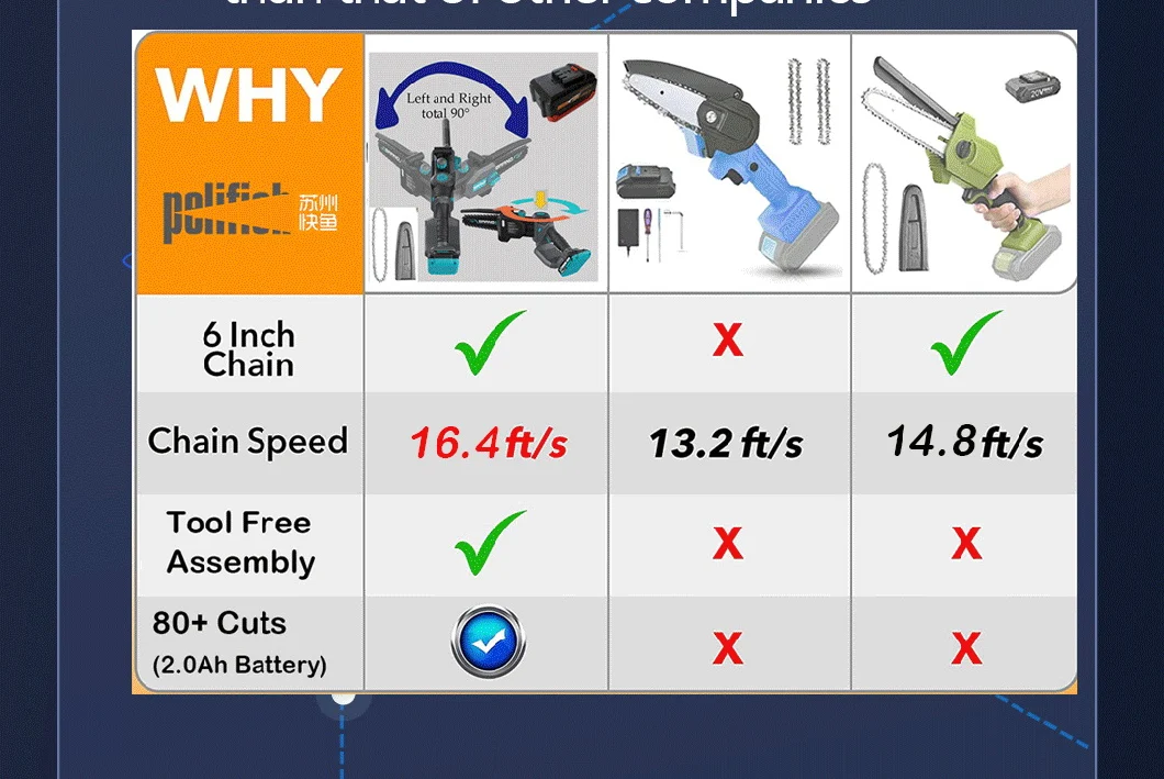 Wireless 6 Inch Mini Chainsaw Handheld Electric Chain Saw with 2.0ah Lithium Ion Battery