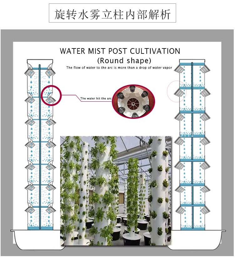 Vertical Farm Hydroponic Planting System Garden Tower