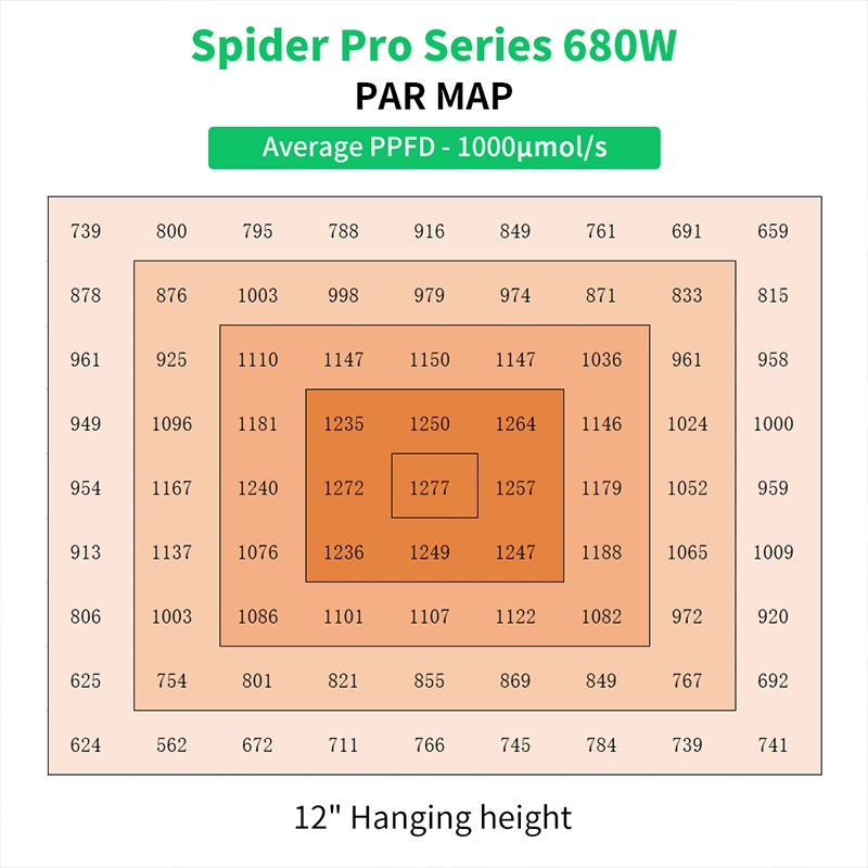 Dimmable Samsung Lm301b 680W Full Spectrum Indoor Plant Growing LED Grow Light