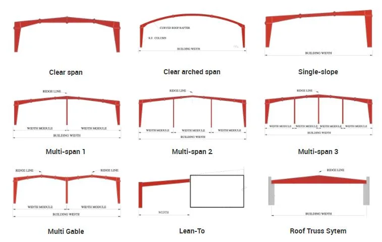 Prefabricated/Prefab Poultry/Chicken/Pig/Cow/Goat/Cattle/Hangar/Storage/Workshop Frame Steel Material Construction Structure Shed for Farm/Garden Roof Wall