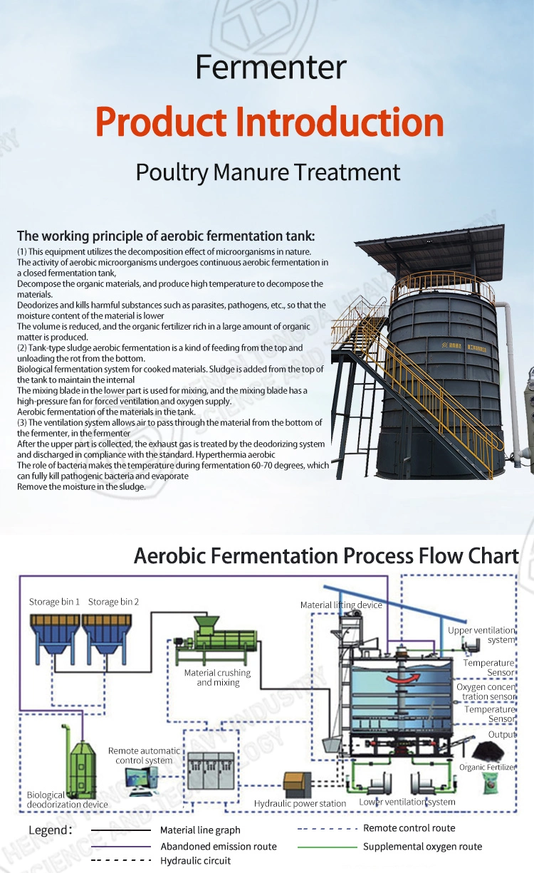 Organic Fertilizer Production Composting Manure Turning Machine Fertilizer Waste Fermentation Pot