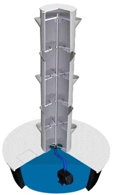 Vertical Farm Hydroponic Planting System Garden Tower