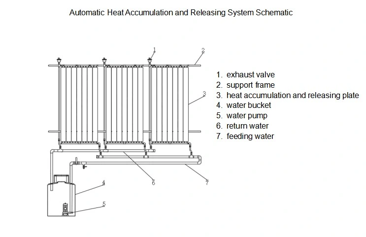 Bolt Connection Sunshine Solar Green House with Hot-DIP Galvanized Steel Skeleton and Plastic Film for Indoor Vegetables/Flowers/Hydroponics Culture