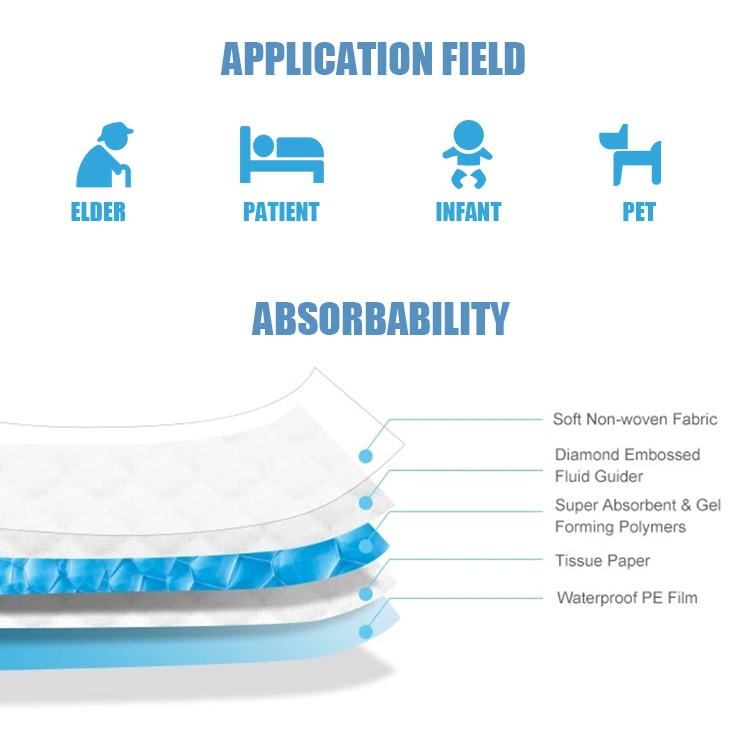 Manufacturer Sample Free Disposable Dog PEE Pads Disposable Pet Puppy Training Sanitary Pad Hygienic Mat