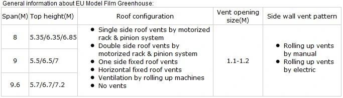 Modern multi-span high tunnel plastic film/ glass/ polycarbonate hydroponic greenhouse for agriculture