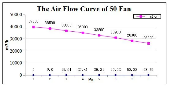 EM 50inch Exhaust Fan for Poultry House, Greenhouse