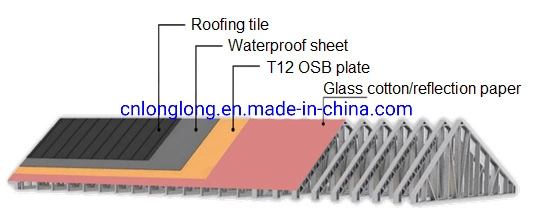 Light Steel Villa Building with Garden