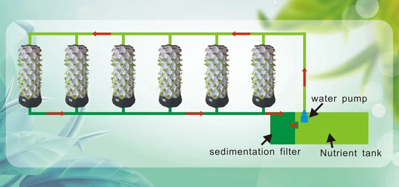 Hydroponic Tower Pineapple Aeroponic Tower Vertical Hydroponic Grow System