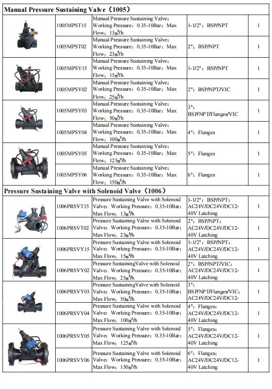 1.5&quot; Y Type Manual Pressure Relief Control Valve for Garden Irrigation System