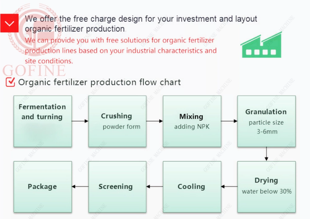 Compost Fertilizer Ball Granulating Machine Organic Fertilizer Production Process
