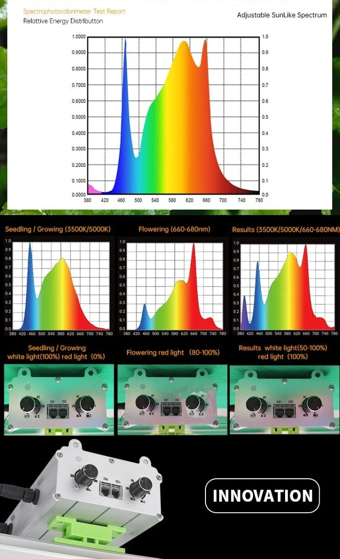 IP65 Fruit Rygh Hydroponics Indoor Growing Products Plant Grow Light