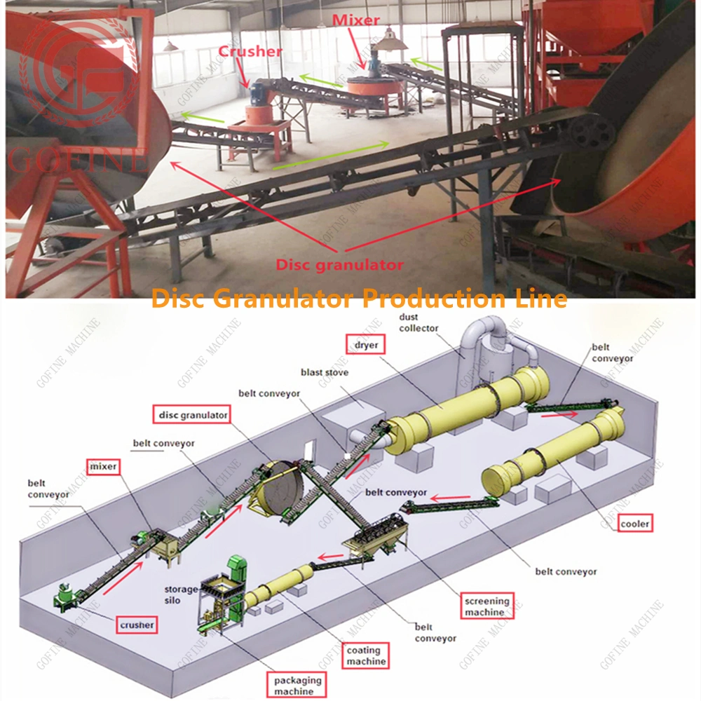 Compost Fertilizer Ball Granulating Machine Organic Fertilizer Production Process