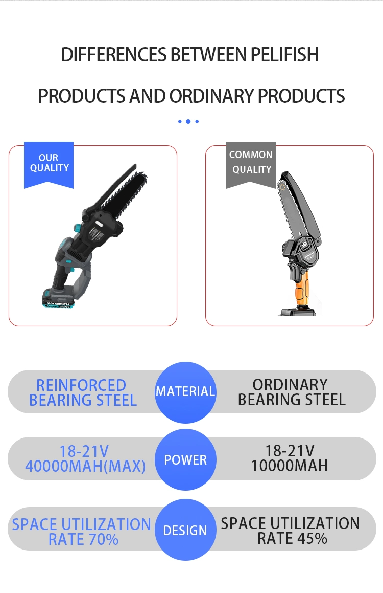 Battery-Powered Chainsaw 6-Inch Handheld Small Chain Saw