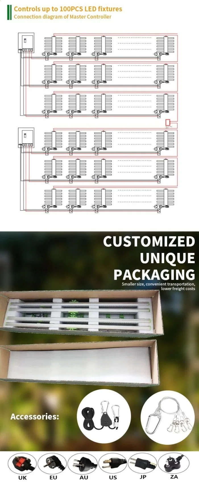 IP65 Fruit Rygh Hydroponics Indoor Growing Products Plant Grow Light