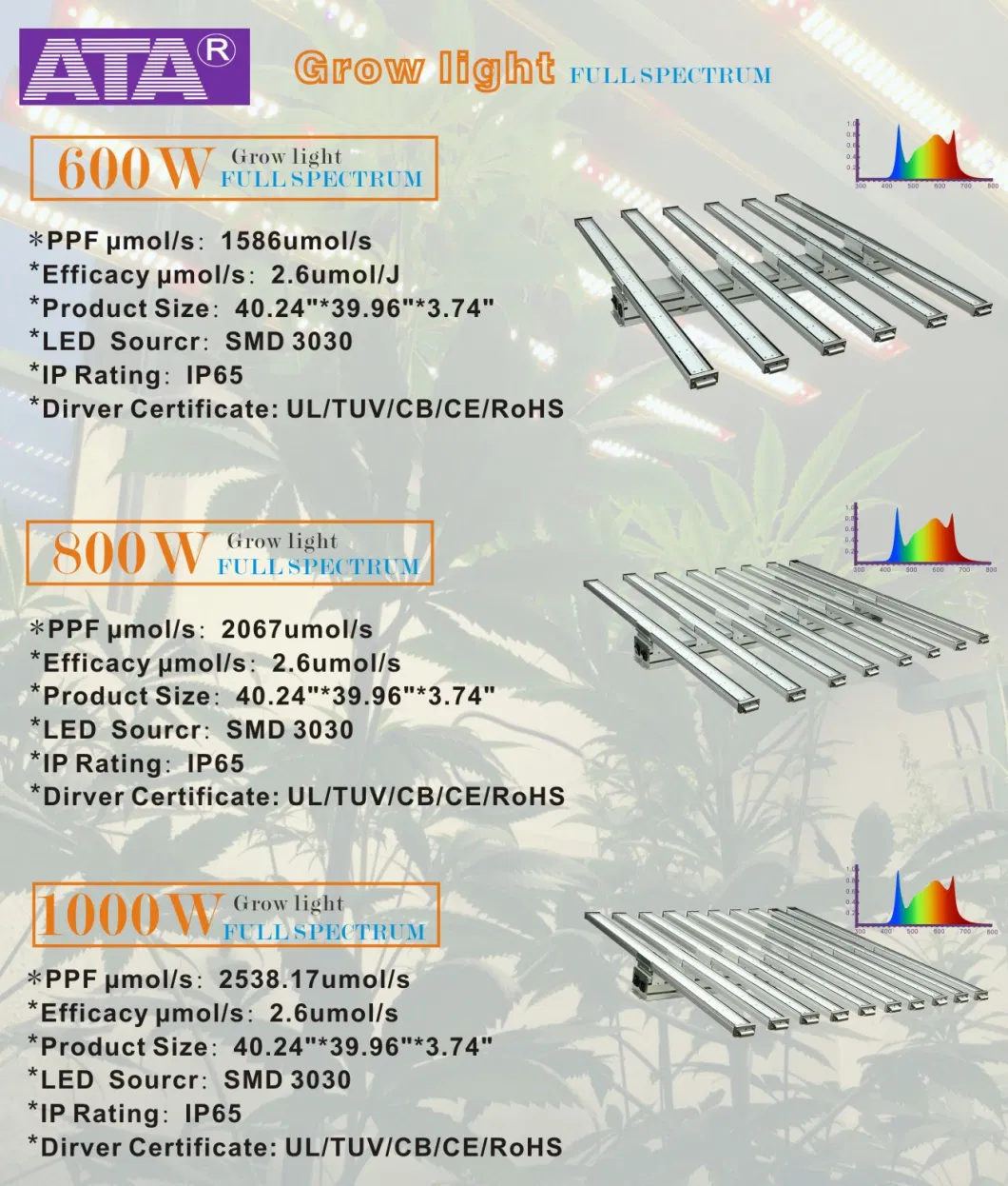 600W/800W/1000W Full Spectrum LED Plant Grow Light for Indoor Green House Hydroponic Plants Veg and Flower