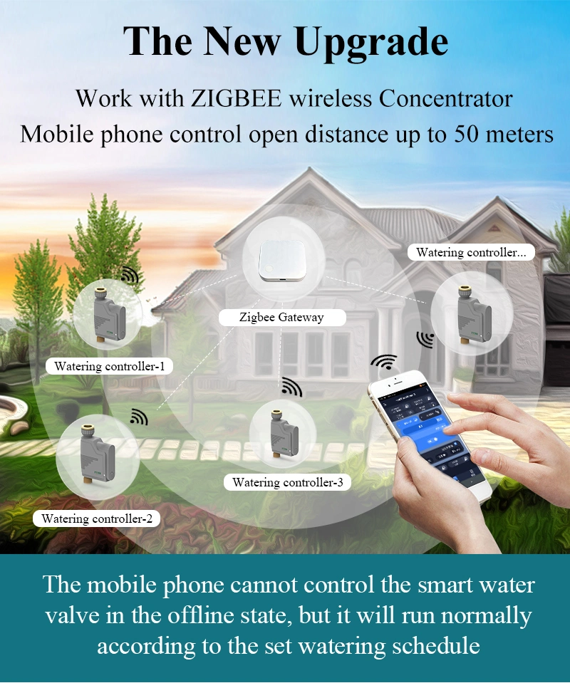 Greenhouse Automatic Irrigation System Yard Garden Farm Drip Water Timer Irrigation Controller Sprinkler Watering Timer