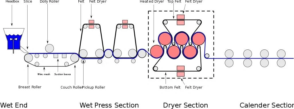 Paper Mill Vacuum Suction Press Roll for Tissue Paper Machine