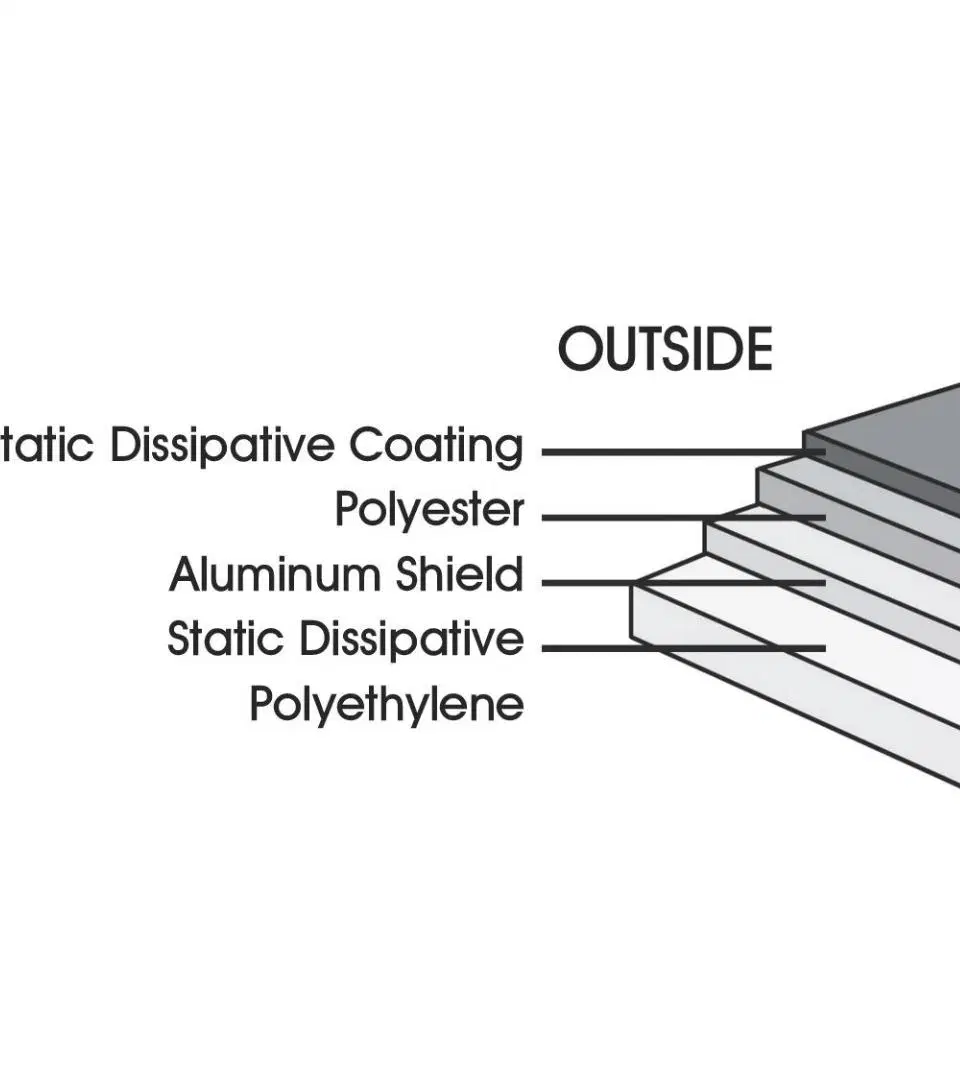 Metal-in ESD Shielding Moisture Barrier Bag Mbb with Zipper for Sound Card/Hard Disk/PCB Packaging