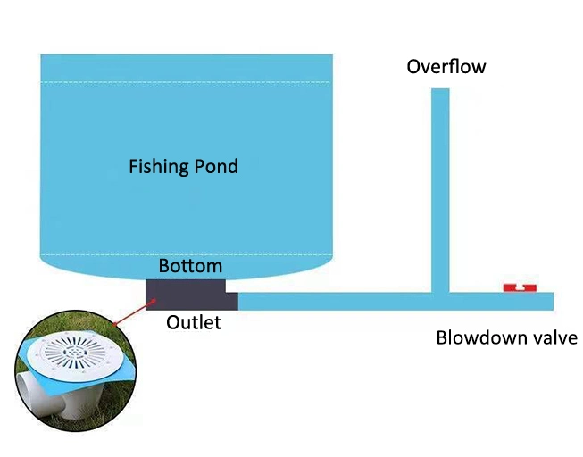 Galvanized Round Plastic PVC Tarpaulin Aquaculture Fish Tank Pond with Aerator System
