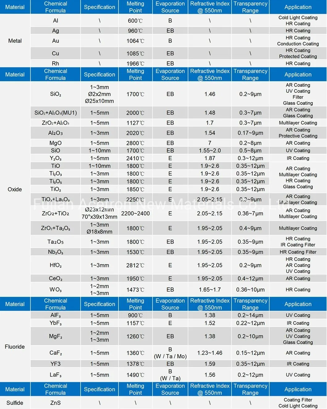 ACETRON 4N 99.99% High Purity Indium Tin Oxide (ITO) Material for Optical Conducting Coating