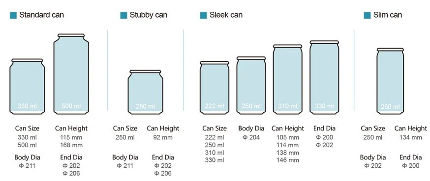 200ml Slim Aluminum Beverage Can &amp; Lid Packaging