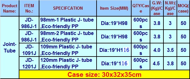 98mm-1 Opaque Child Resistant Line-up Joint Tubes