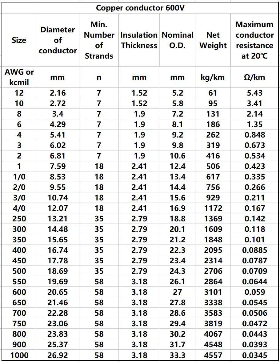 North America USA Canada Hebei Huatong Wire PV Solar Cable