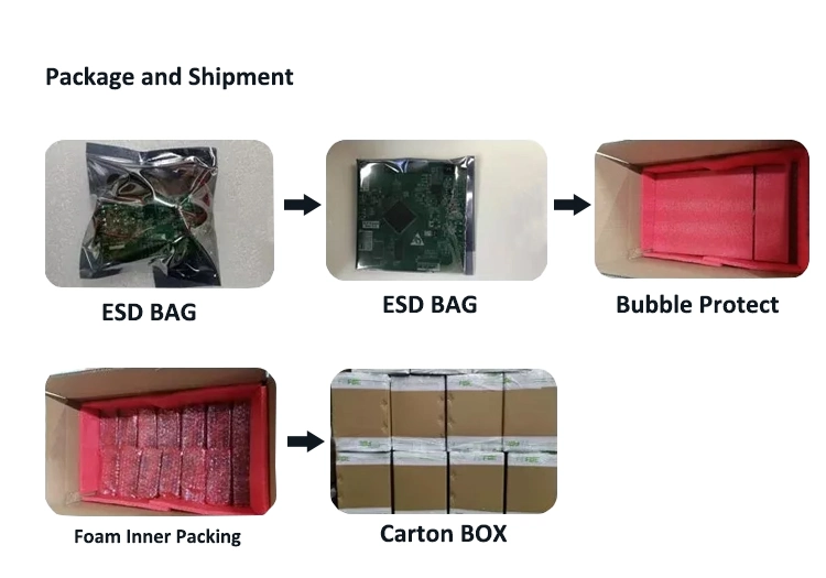 PCB Circuit Board Layout Design PCBA Source Component Assembly Fr4 Multilayer with BGA&Qfp Process Custormized PCBA