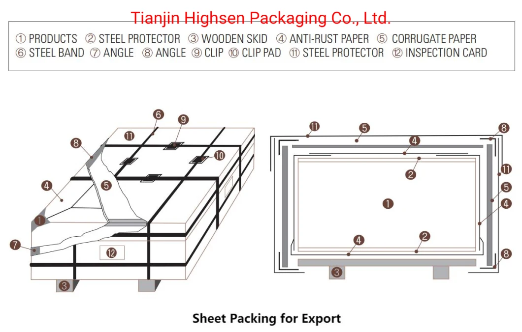 T1-T8 Hardness 10~600mm Width Gold Lacquered Packaging Printing Can Decorative Tin Plates