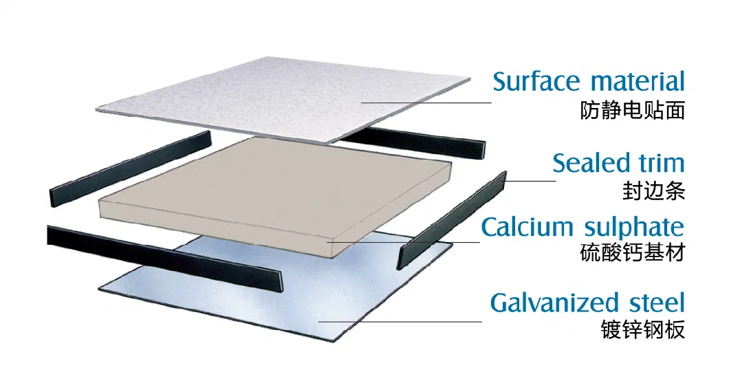 Calcium Sulfate Raised Access Panel Laminate Top Galvanized Steel Bound to The Bottom Four Sides Stick with Black PVC Sealed Trim