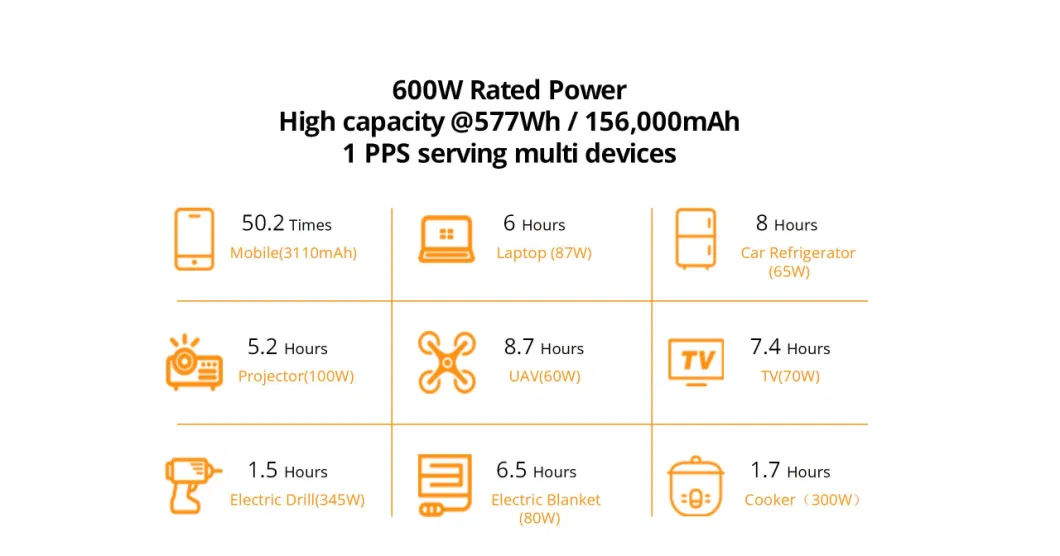 New Style Energy Crisis 600W 577wh Solar Generator Super Fast Charging Outdoor Portable Power Station