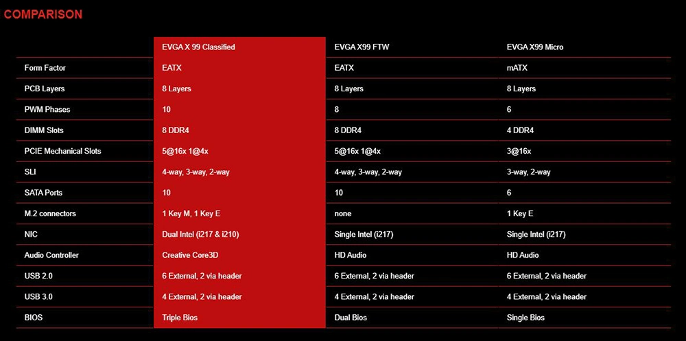 Evga X99 Classified 151-He-E999-Kr LGA 2011-V3 Intel X99 SATA 6GB/S USB 3.0 Extended ATX Intel Motherboard