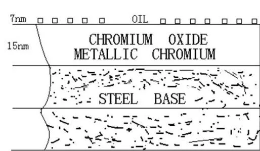 En10202 ASTM A623 TFS Tin-Free Steel Coil Eccs Electroytic Chromium Coated Steel Plate for Food Can