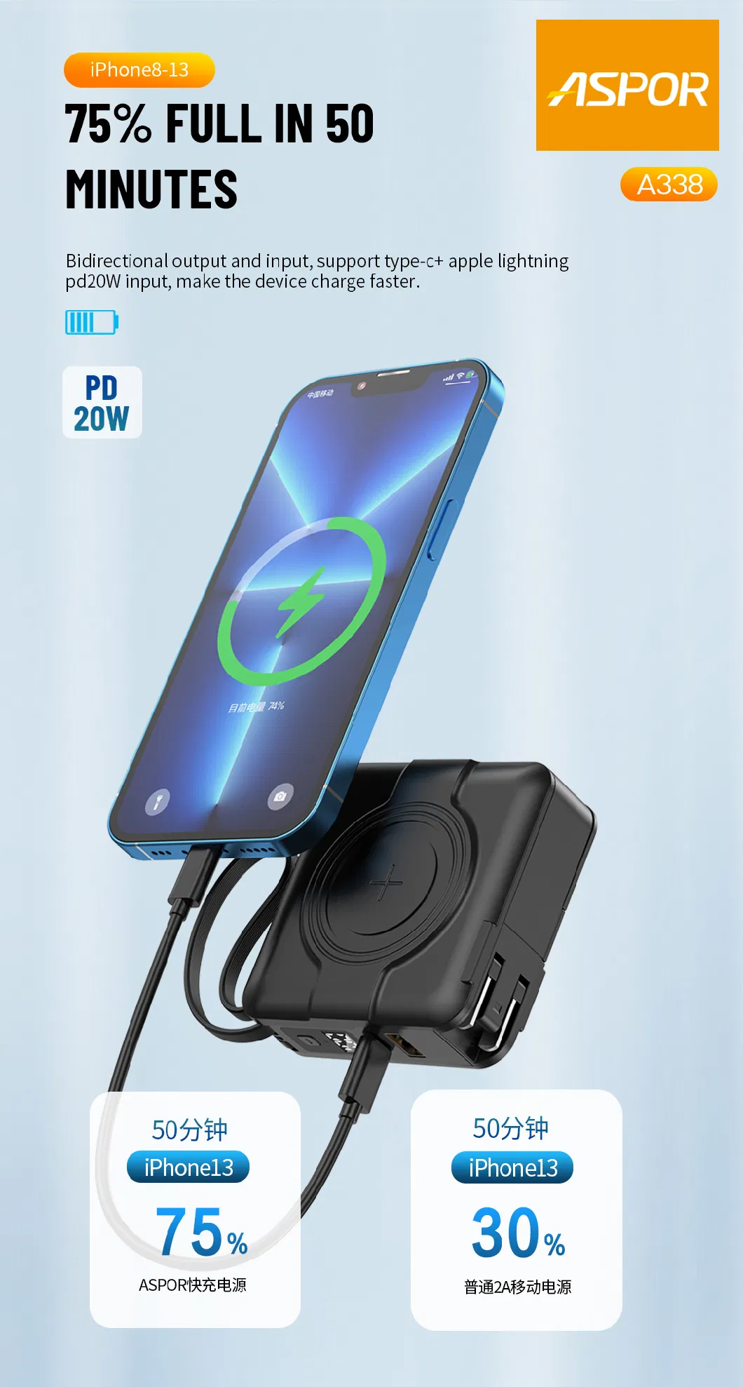 Aspor 5 in 1 Power Bank 22.5W Fast Charging with 2 Cables