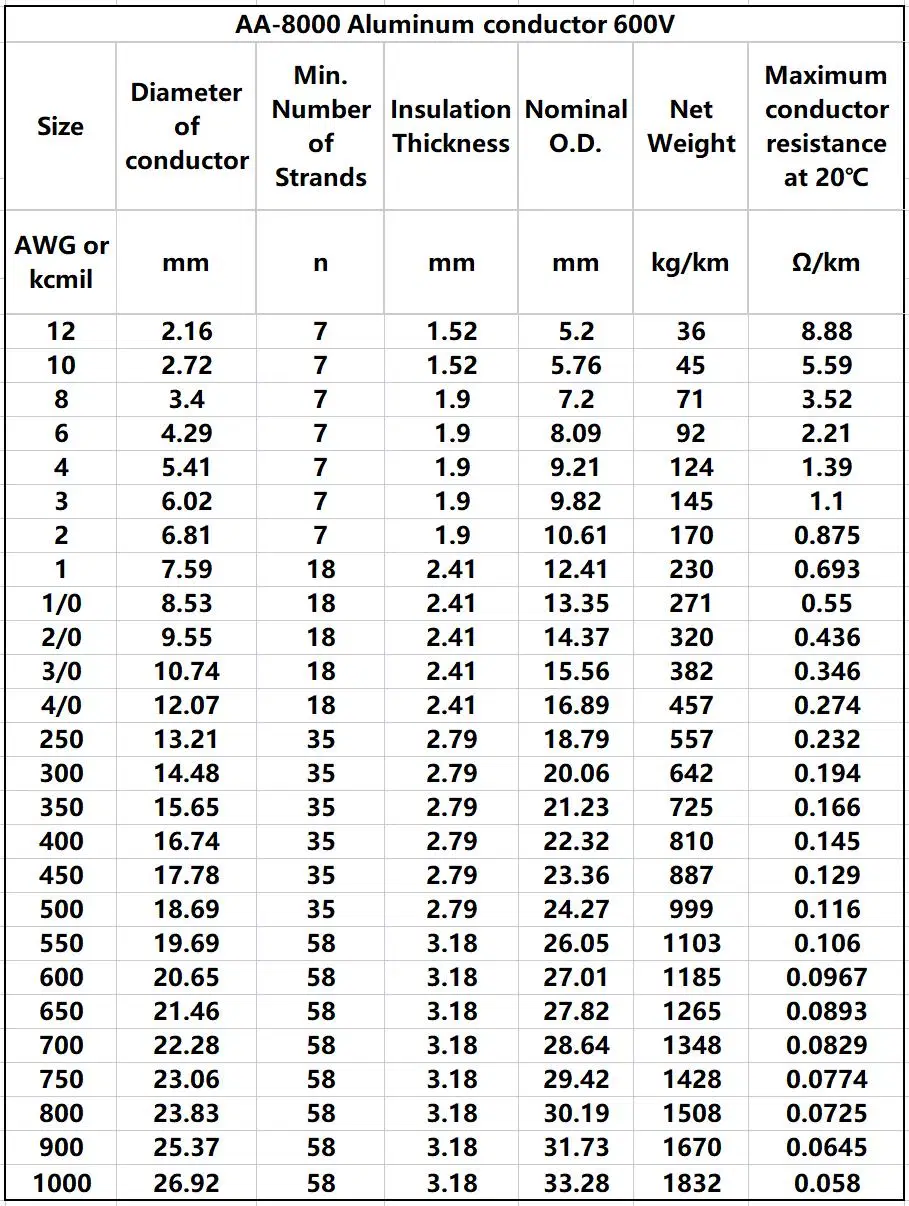 Direct Factory Price Hebei Huatong 10AWG 12AWG Photovoltaic Rpvu90 Cable