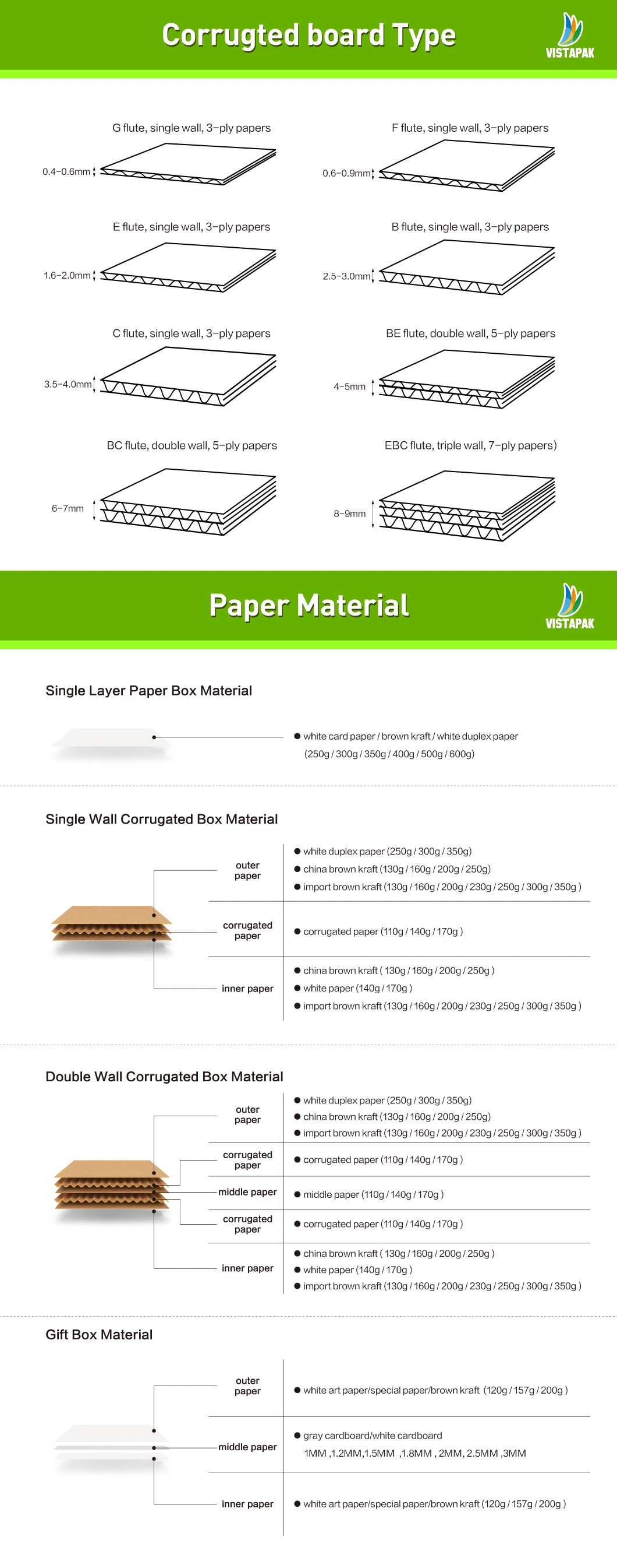 Custom Printed Corrugated Cardboard Paper Cherries Avocado Pineapple Pear Orange Apple Lemon Mango Banana Fruit Vegetable Packing Packaging Shipping Carton Box