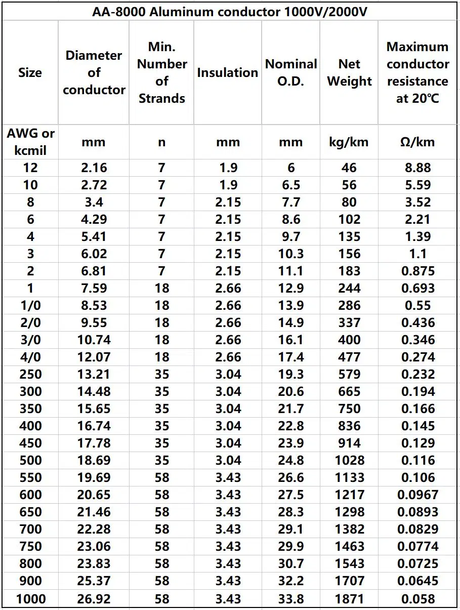 Hebei Huatong Rneda 10AWG 12AWG 14AWG 8AWG...1000mcm Xlpo Insulation PV Solar Cable