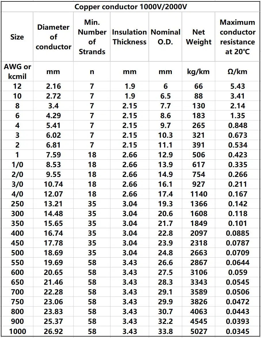 North America USA Canada Hebei Huatong Wire PV Solar Cable