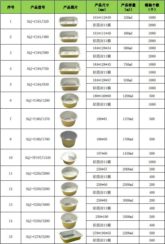 Aluminium Disposable Containers