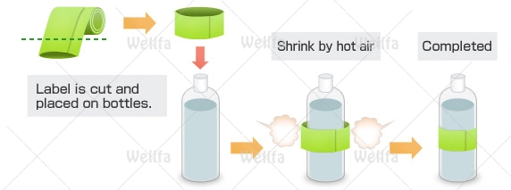 Labels Label Wrap Bottle Bottles PVC Custom Sleeves Film Packaging Plastic Heat Juice Water Cans Logo Shrink Sleeve