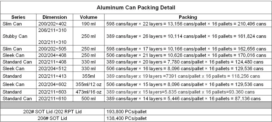 BPA Free 150ml 180ml 200ml 500ml Beverage Beer Cans Aluminum Cans