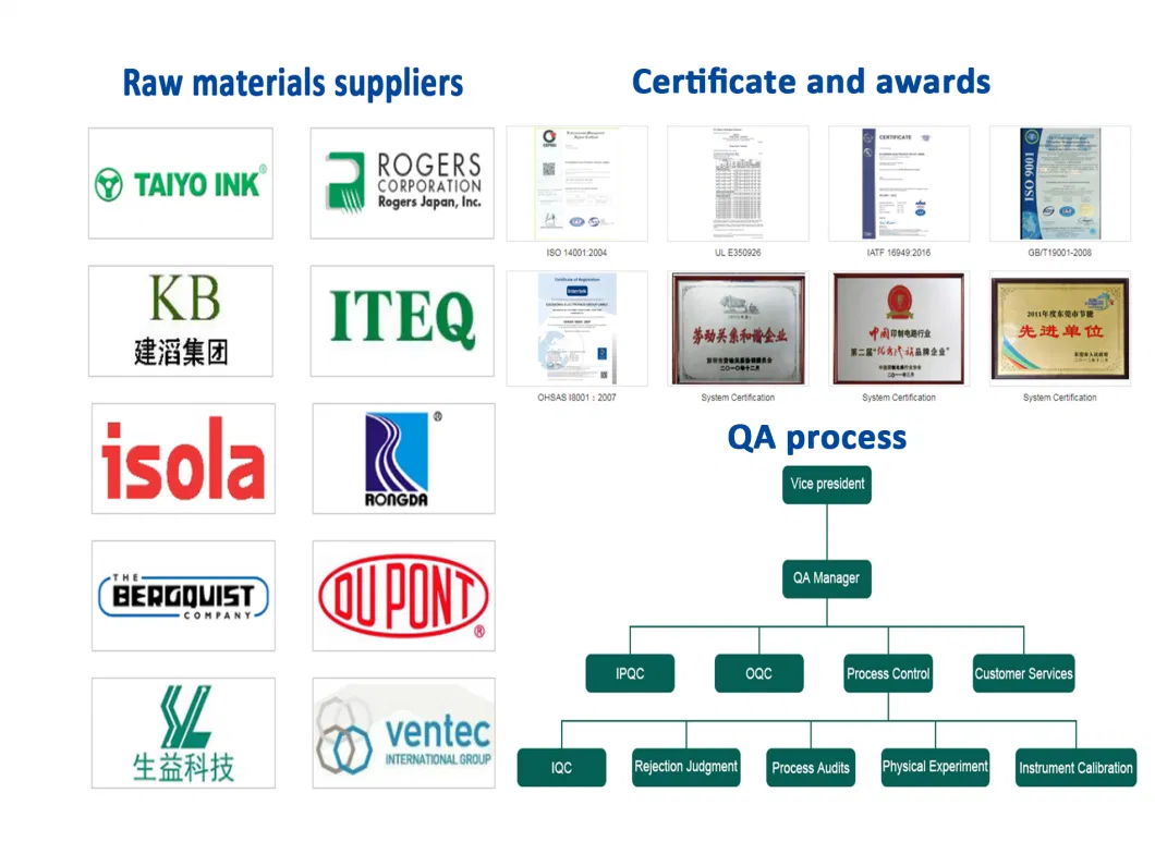 Professional Circuit Board Assembly with Reliable Bom PCBA Service