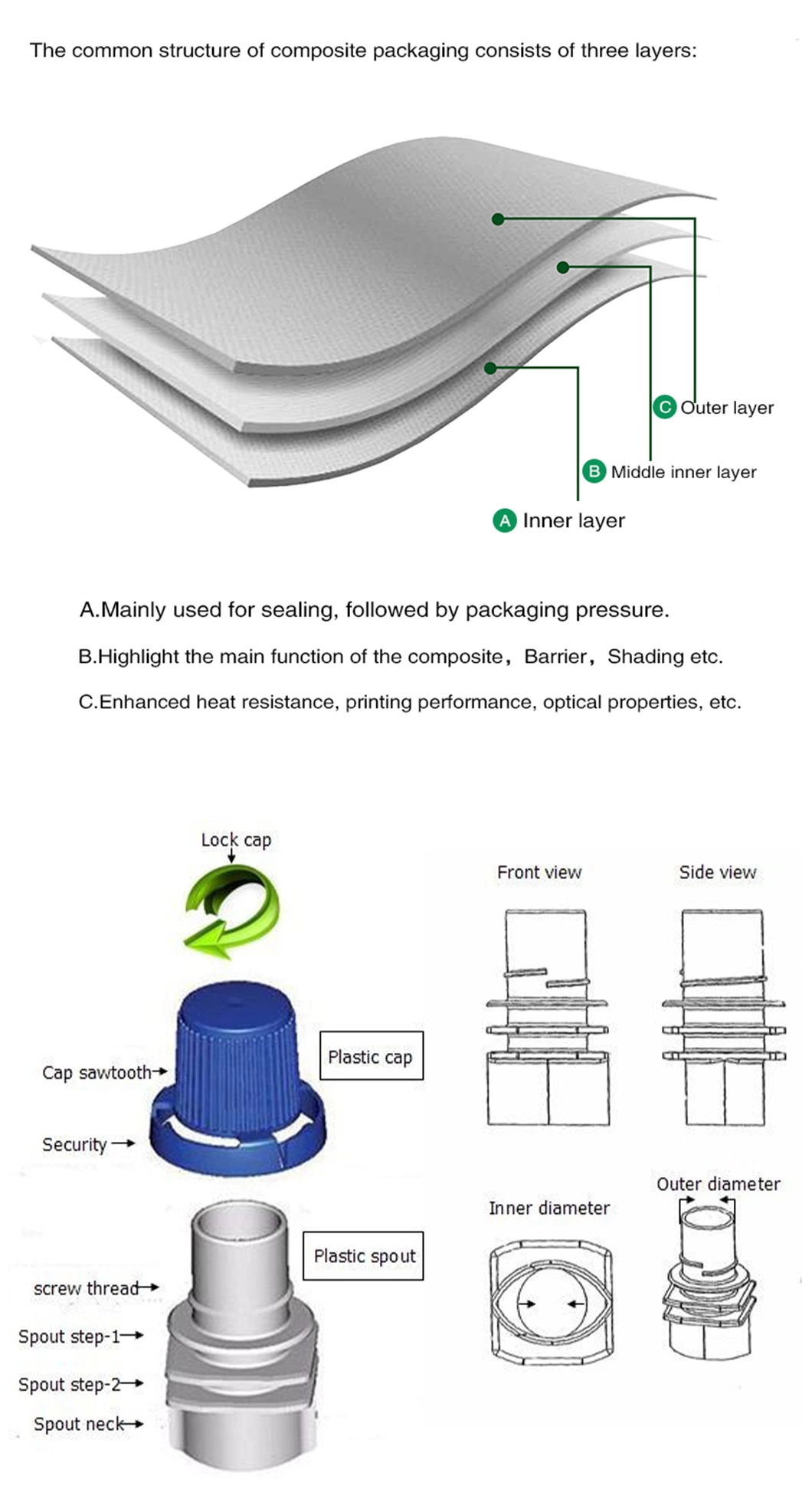 Manufacturer High Quality Doypack Organic Food Packing BPA Free Baby Food Packaging