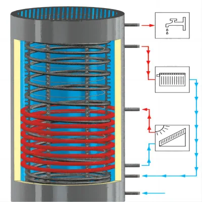Factory Wholesale Multi-Size Stainless Steel Water Boiler Stainless Steel Flexible Pipe