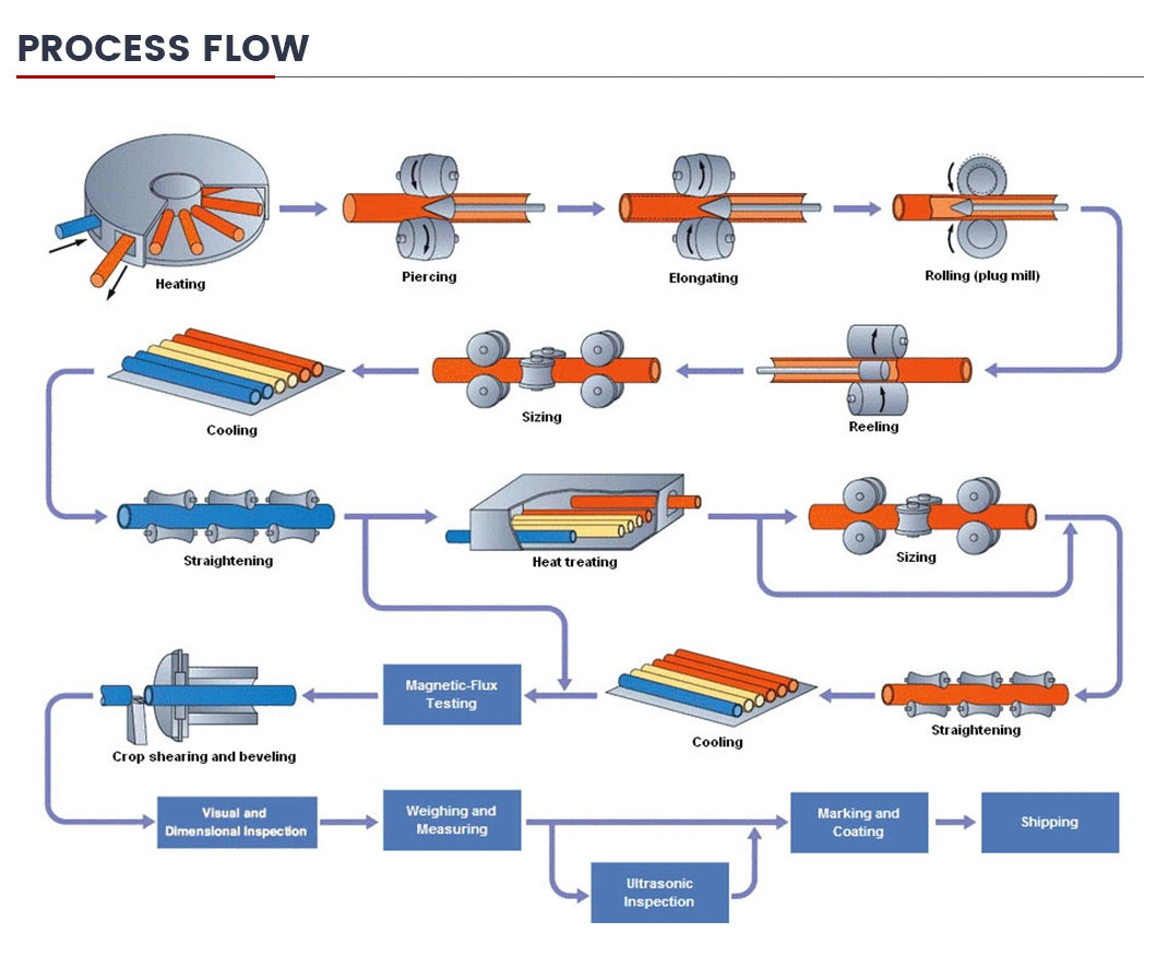 Hot Sale Natural Oil and Gas SSAW LSAW ERW Line Pipe API 5L X42 X46 X52 X56 Q345b L245 L360 X40 X80 Steel Pipeline