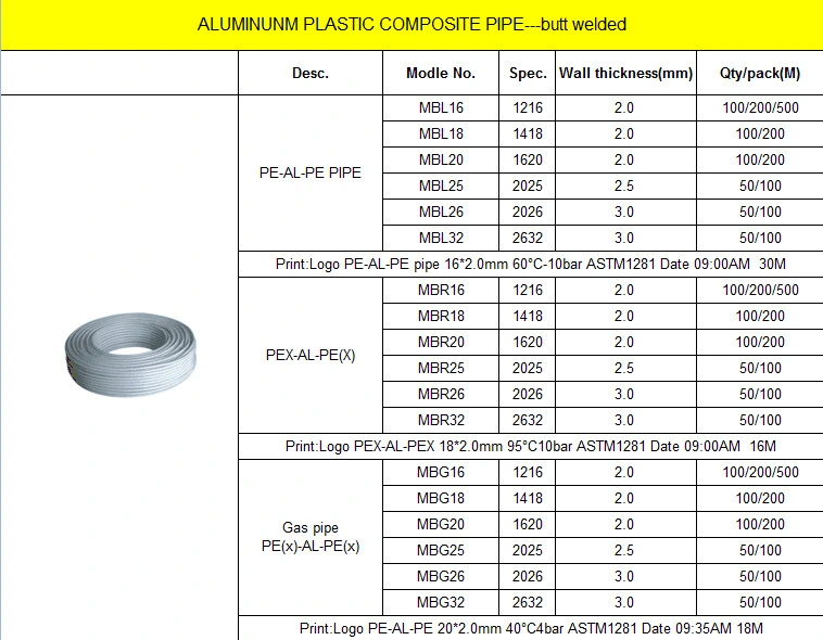 Hot Sale PE Al PE 5 Layer Natural Gas Pipe for India Market