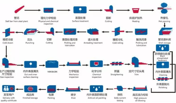 Precision Seamless DIN Standard Honed Tube Precision Chrome Moly Alloy Steel Tube 4130 / 4140 / 30CrMo4 / 42CrMo4