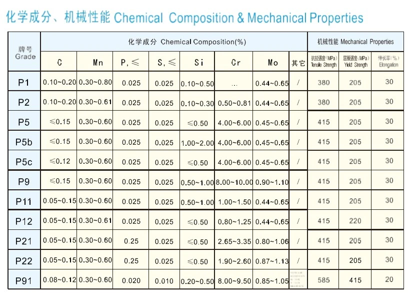 ASTM A335-P11/P12/P22/P91 Alloy Steel Seamless Tube