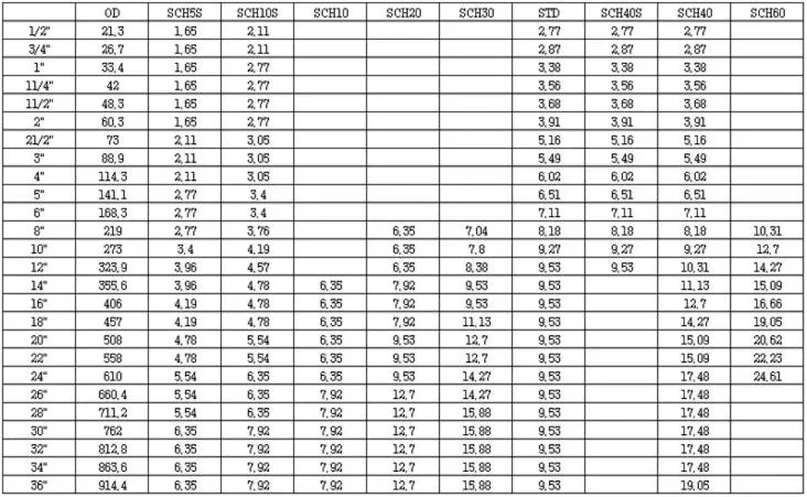 A192 Carbon Alloy Boiler Precition High Pressure Seamless Steel Pipe Price