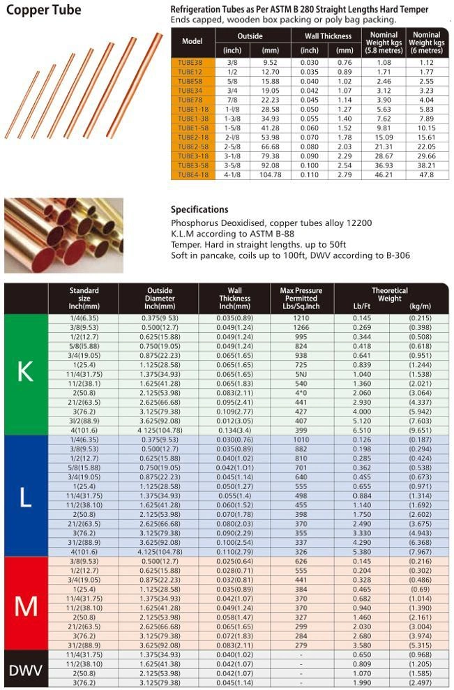 Wholesale Stock C11000 C12200 1/4 3/8 1/2 5/8 3/4 Inch 15m Per Roll Insulated Air Conditioning Use Refrigeration Pancake Straight AC Copper Tube Pipe Price